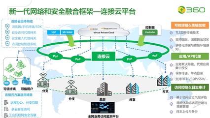 360數(shù)字安全 引領網(wǎng)絡信息技術研發(fā)與技術服務新浪潮